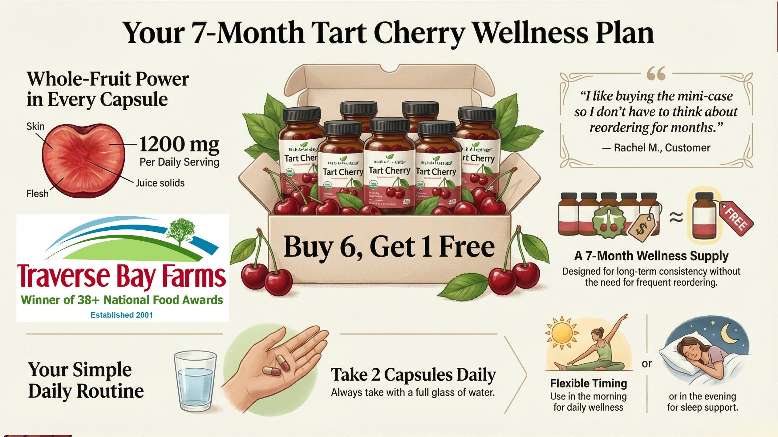 Michigan tart cherry capsules Fruit Advantage seven bottles